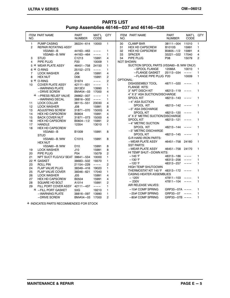 Gorman-Rupp Pumps VS3A60-B 1368380 and up User Manual | Page 29 / 45