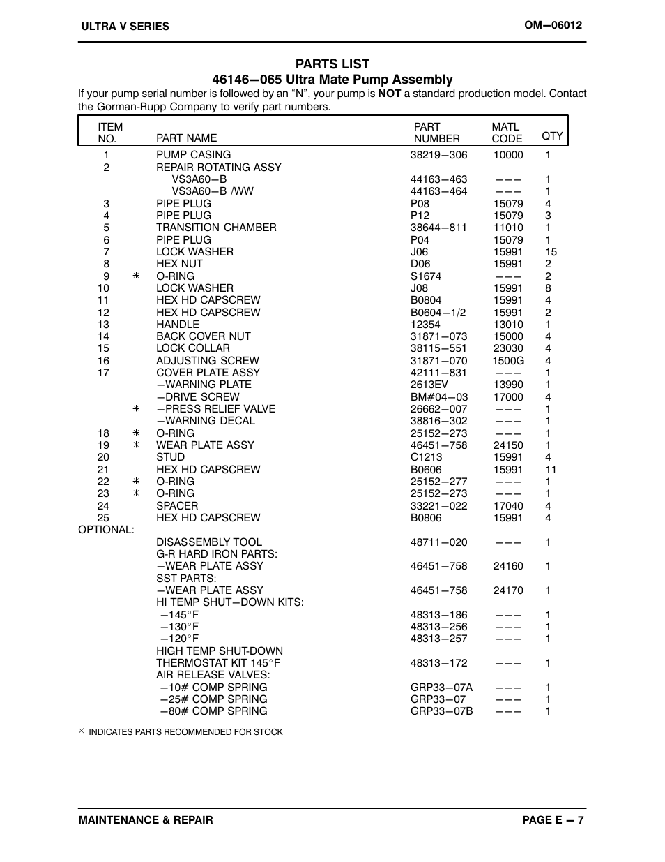 Gorman-Rupp Pumps VS3A60-B 1368380 and up User Manual | Page 31 / 45