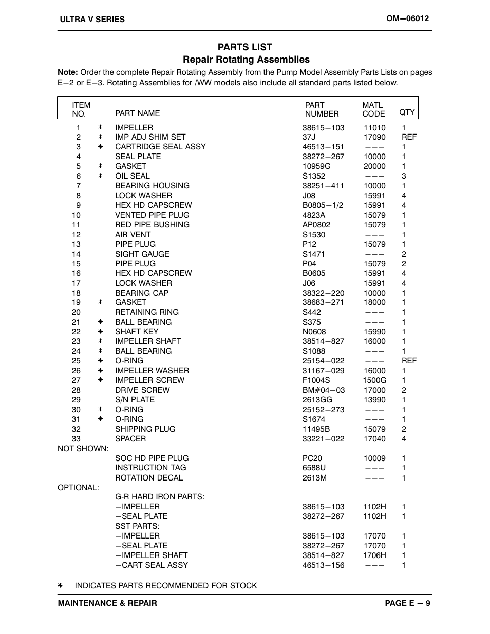 Gorman-Rupp Pumps VS3A60-B 1368380 and up User Manual | Page 33 / 45