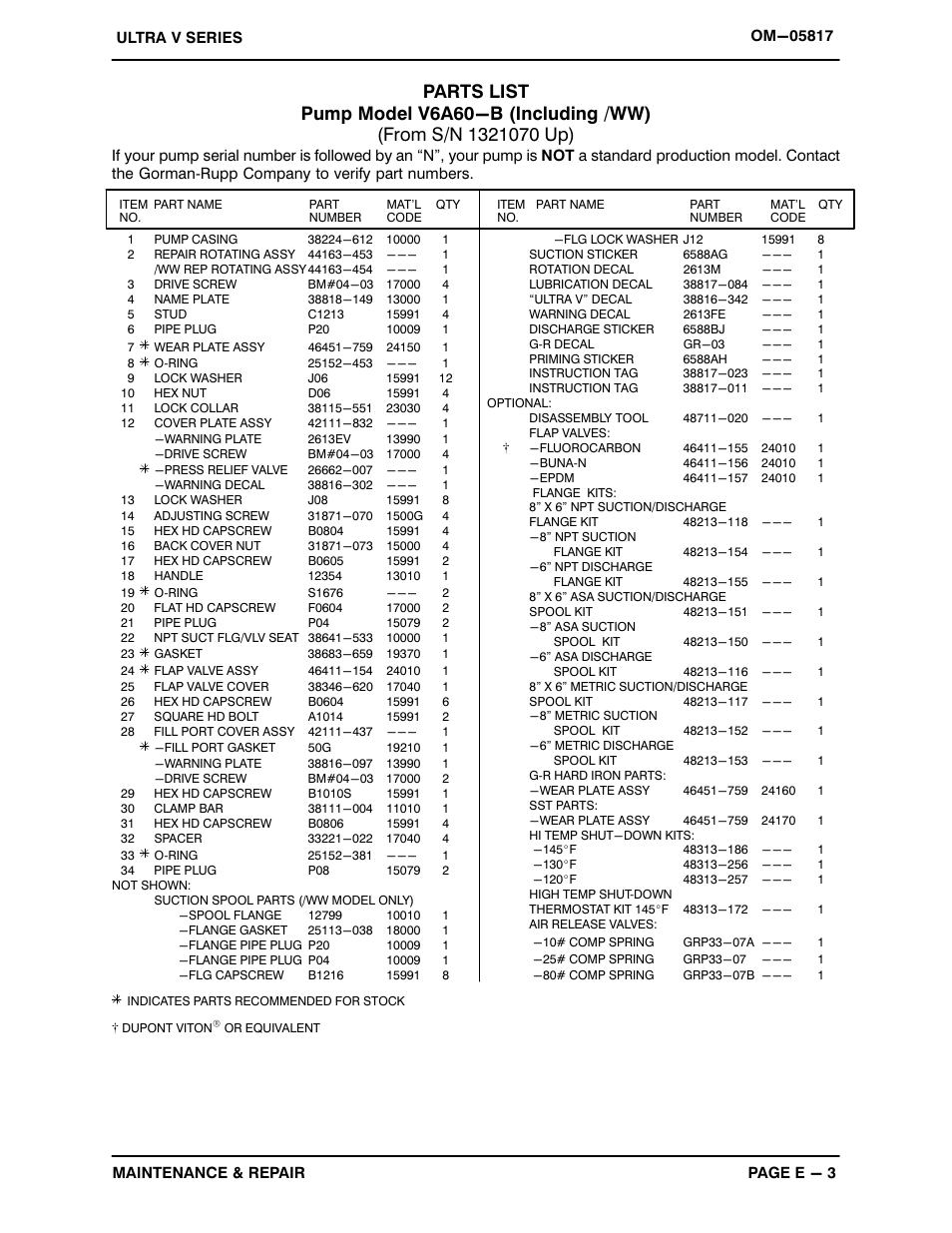 Gorman-Rupp Pumps V6A60-B 1321070 and up User Manual | Page 25 / 38