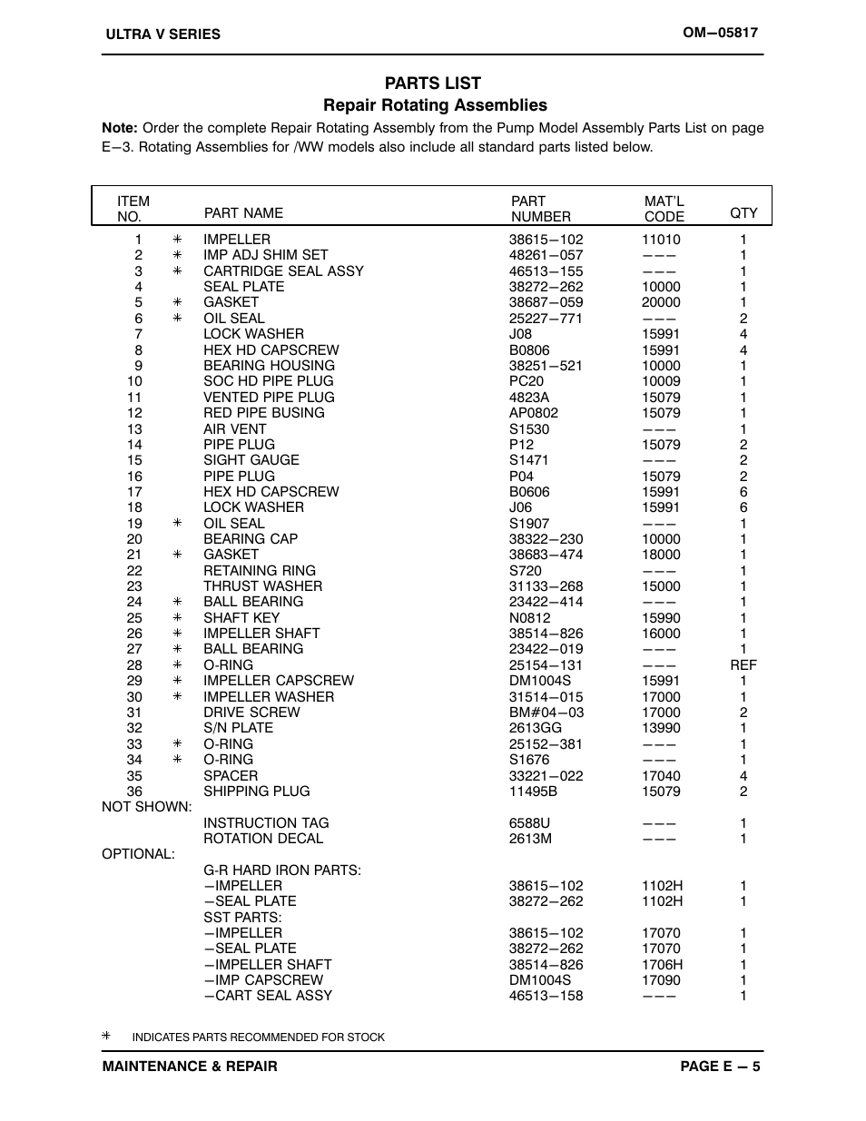 Gorman-Rupp Pumps V6A60-B 1321070 and up User Manual | Page 27 / 38