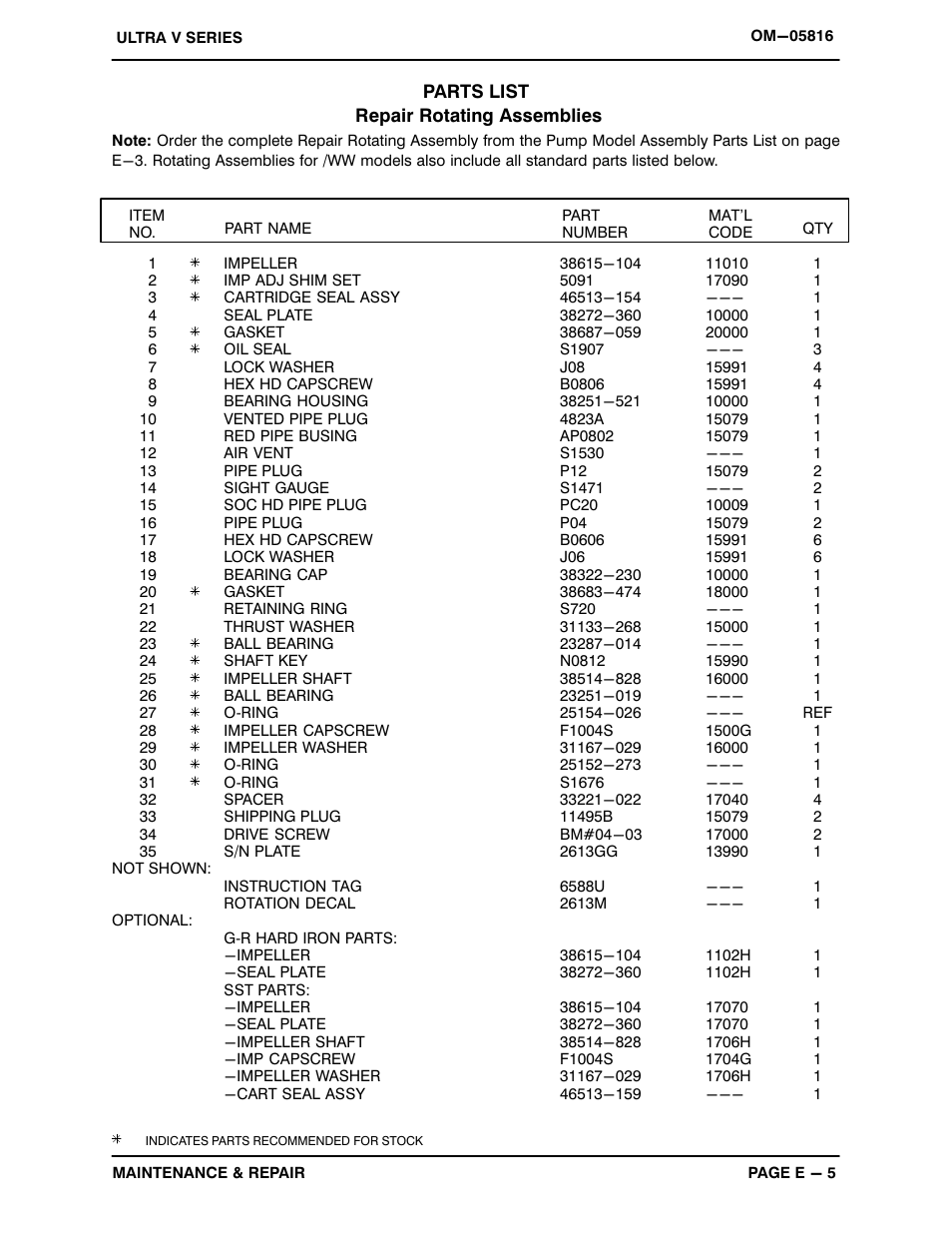 Gorman-Rupp Pumps V4A60-B 1333878 and up User Manual | Page 27 / 38