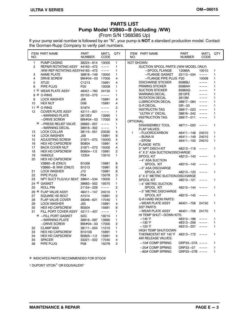 Gorman-Rupp Pumps V3B60-B 1368385 and up User Manual | Page 25 / 38