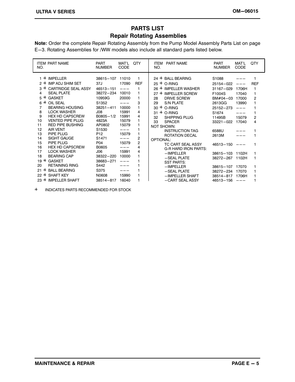 Parts list repair rotating assemblies | Gorman-Rupp Pumps V3B60-B 1368385 and up User Manual | Page 27 / 38