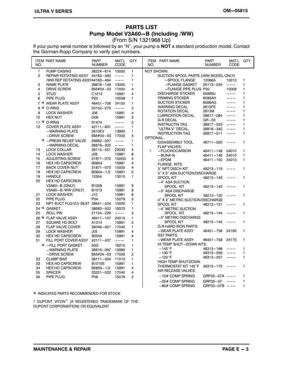 Gorman-Rupp Pumps V3A60-B 1321968 and up User Manual | Page 25 / 38