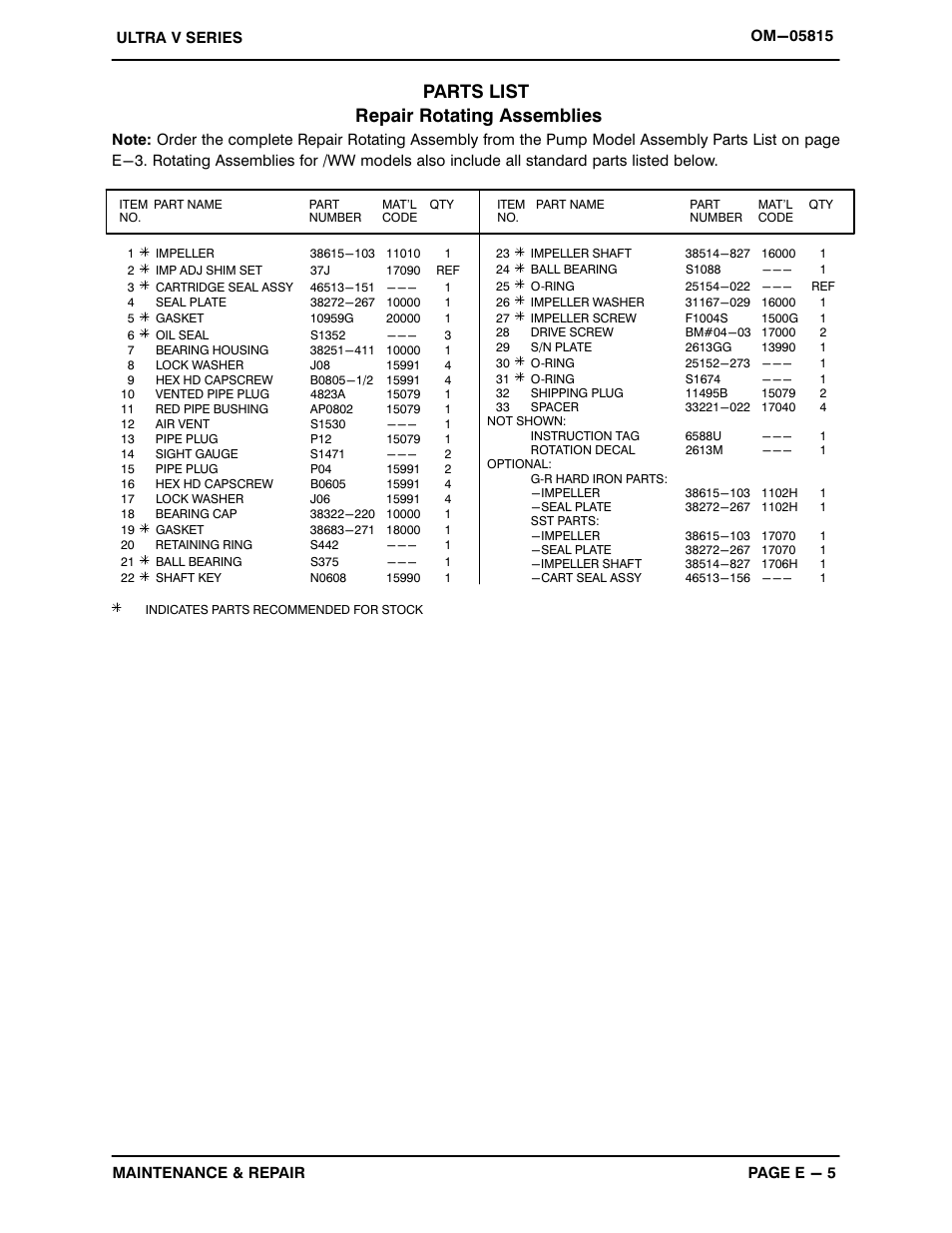 Parts list repair rotating assemblies | Gorman-Rupp Pumps V3A60-B 1321968 and up User Manual | Page 27 / 38