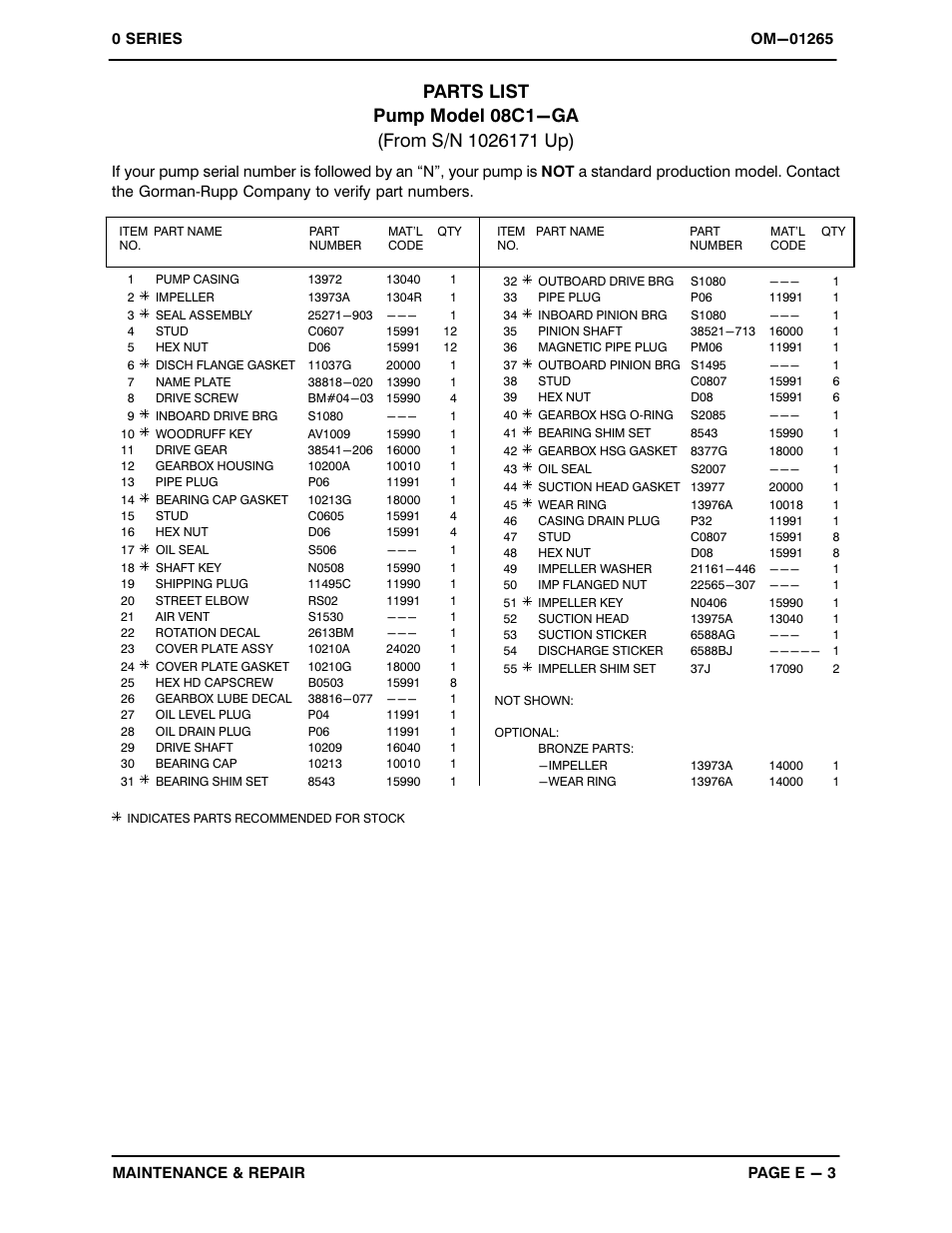 Gorman-Rupp Pumps 08C1-GA 1026171 and up User Manual | Page 23 / 33