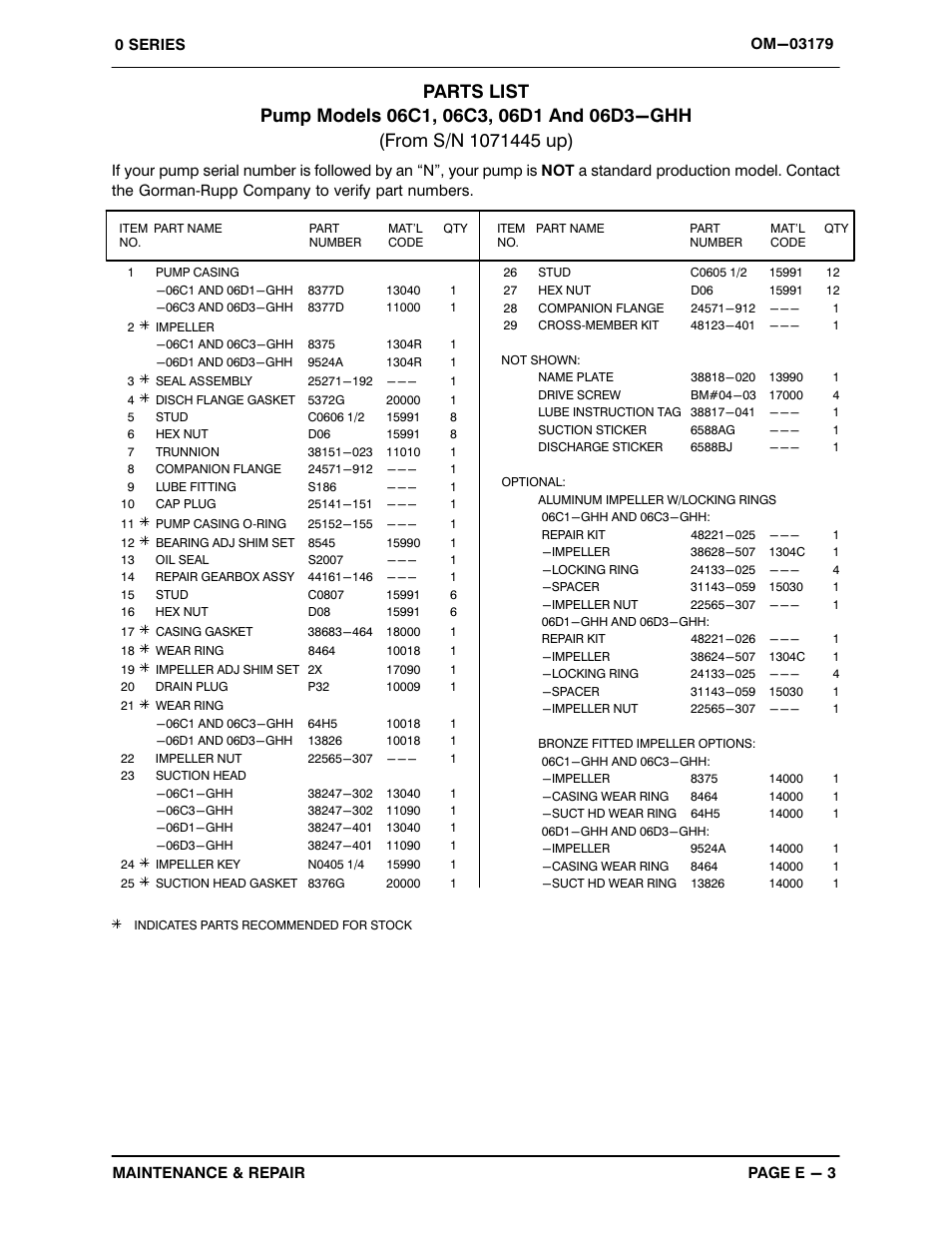 Gorman-Rupp Pumps 06C1-GHH 1071445 and up User Manual | Page 28 / 48