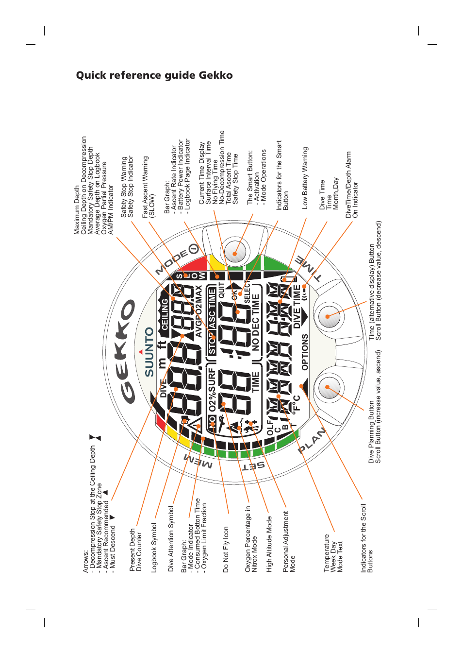 Quick reference guide gekko, No dec time, Time | Time surf, Dive | SUUNTO Gekko User Manual | Page 2 / 70