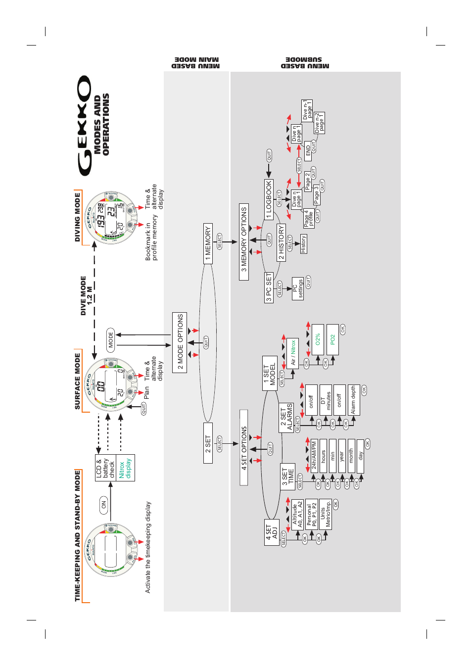 Modes and opera tions | SUUNTO Gekko User Manual | Page 67 / 70