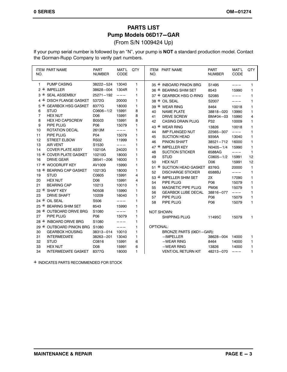 Gorman-Rupp Pumps 06D17-GAR 1009424 and up User Manual | Page 23 / 33