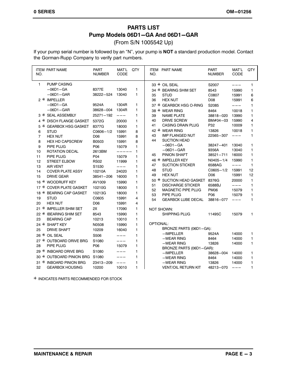 Gorman-Rupp Pumps 06D1-GA 1005542 and up User Manual | Page 23 / 33