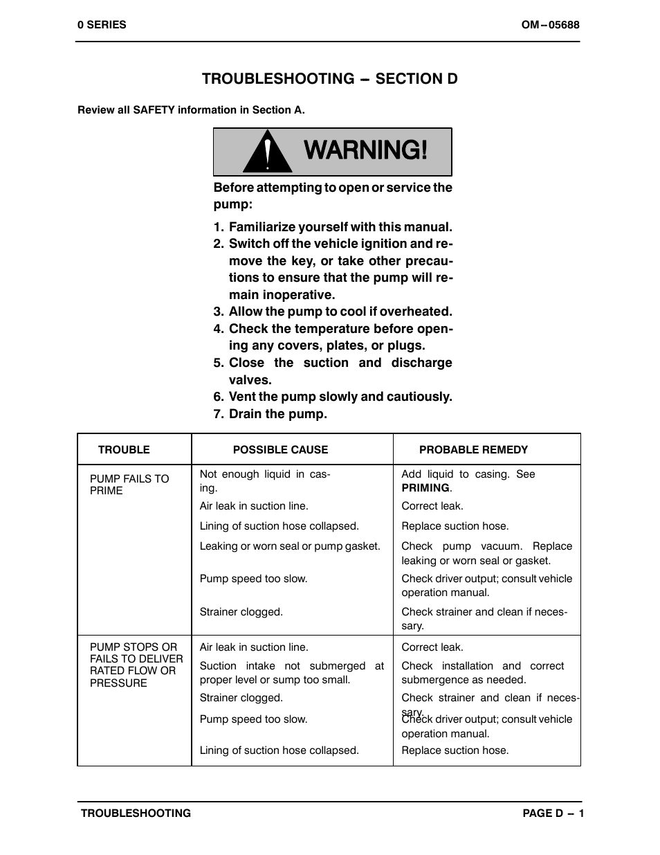 Troubleshooting | Gorman-Rupp Pumps 06C1-GAR 1289163 and up User Manual | Page 17 / 31