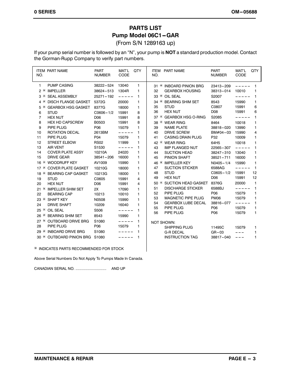 Parts list - pump | Gorman-Rupp Pumps 06C1-GAR 1289163 and up User Manual | Page 21 / 31