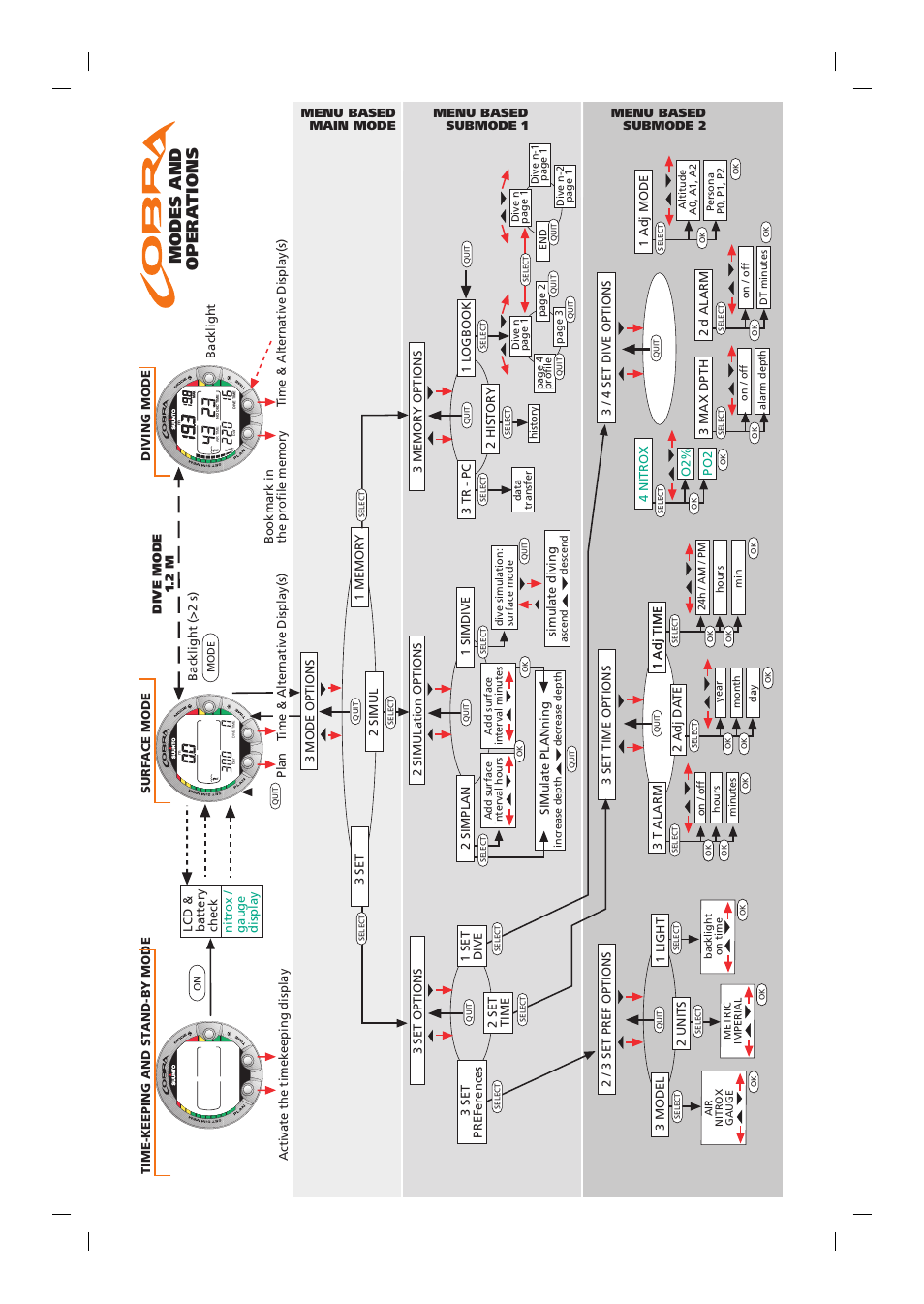 Modes and opera tions | SUUNTO Cobra User Manual | Page 75 / 78