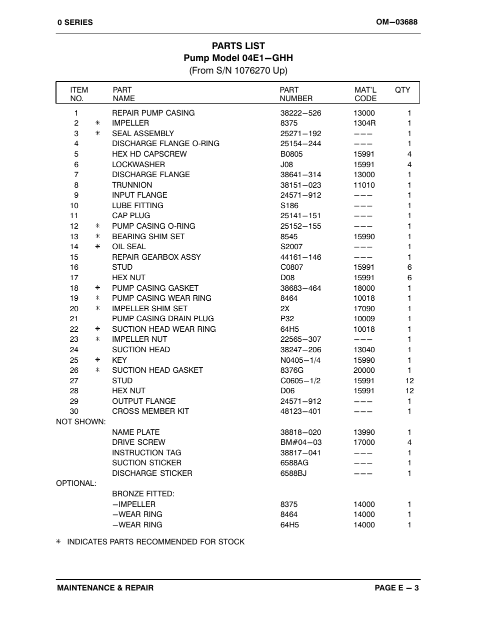 Gorman-Rupp Pumps 04E1-GHH 1076270 and up User Manual | Page 28 / 48