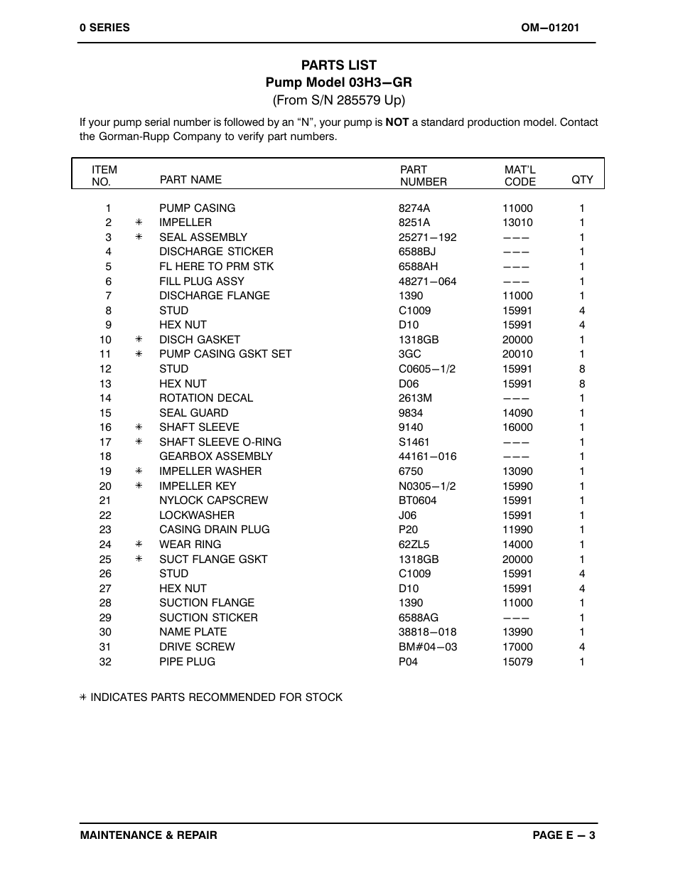 Gorman-Rupp Pumps 03H3-GR 285579 and up User Manual | Page 23 / 34