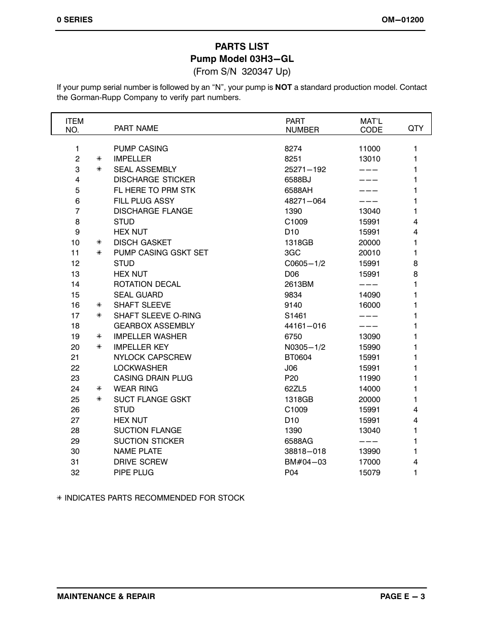 Gorman-Rupp Pumps 03H3-GL 320347 and up User Manual | Page 23 / 34