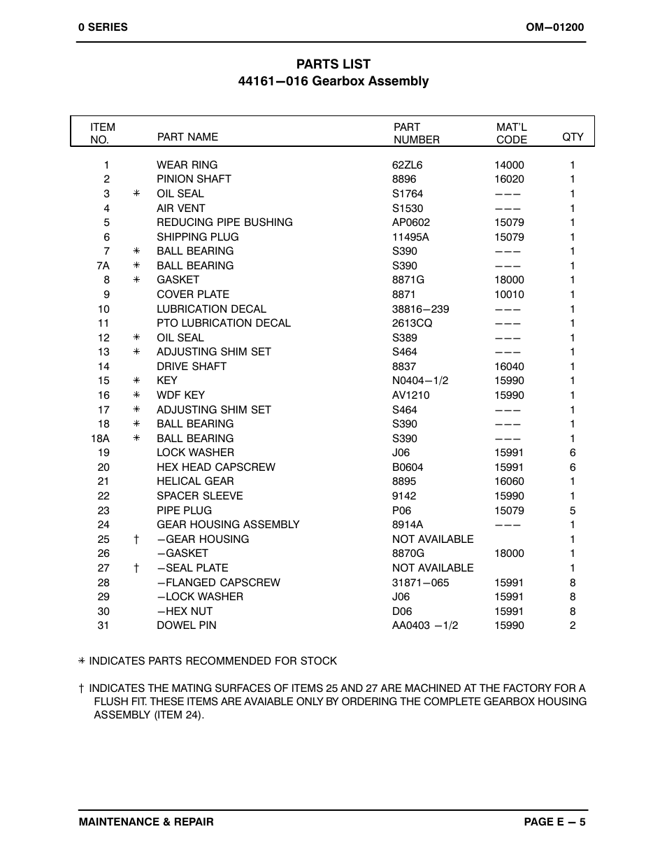 Gorman-Rupp Pumps 03H3-GL 320347 and up User Manual | Page 25 / 34