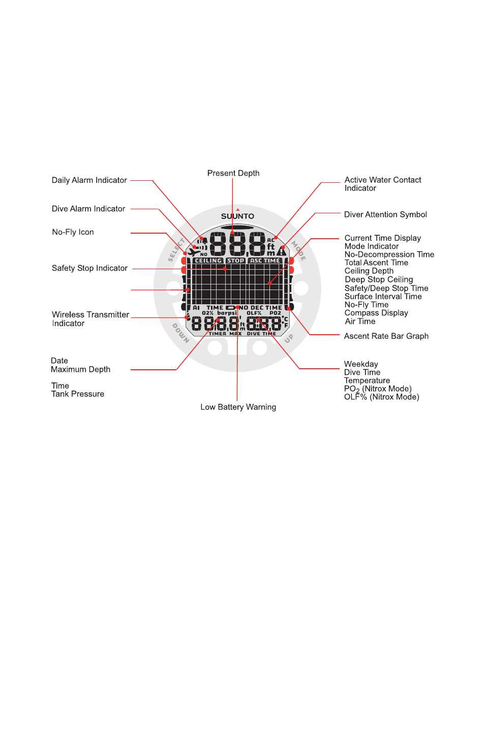 SUUNTO Vyper Air User Manual | Page 2 / 65