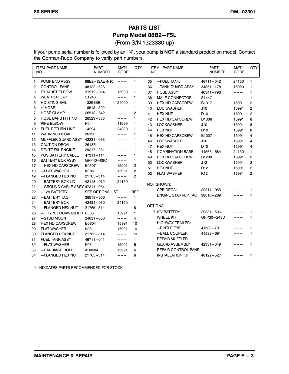 Gorman-Rupp Pumps 88B2-F5L 1323330 and up User Manual | Page 23 / 36