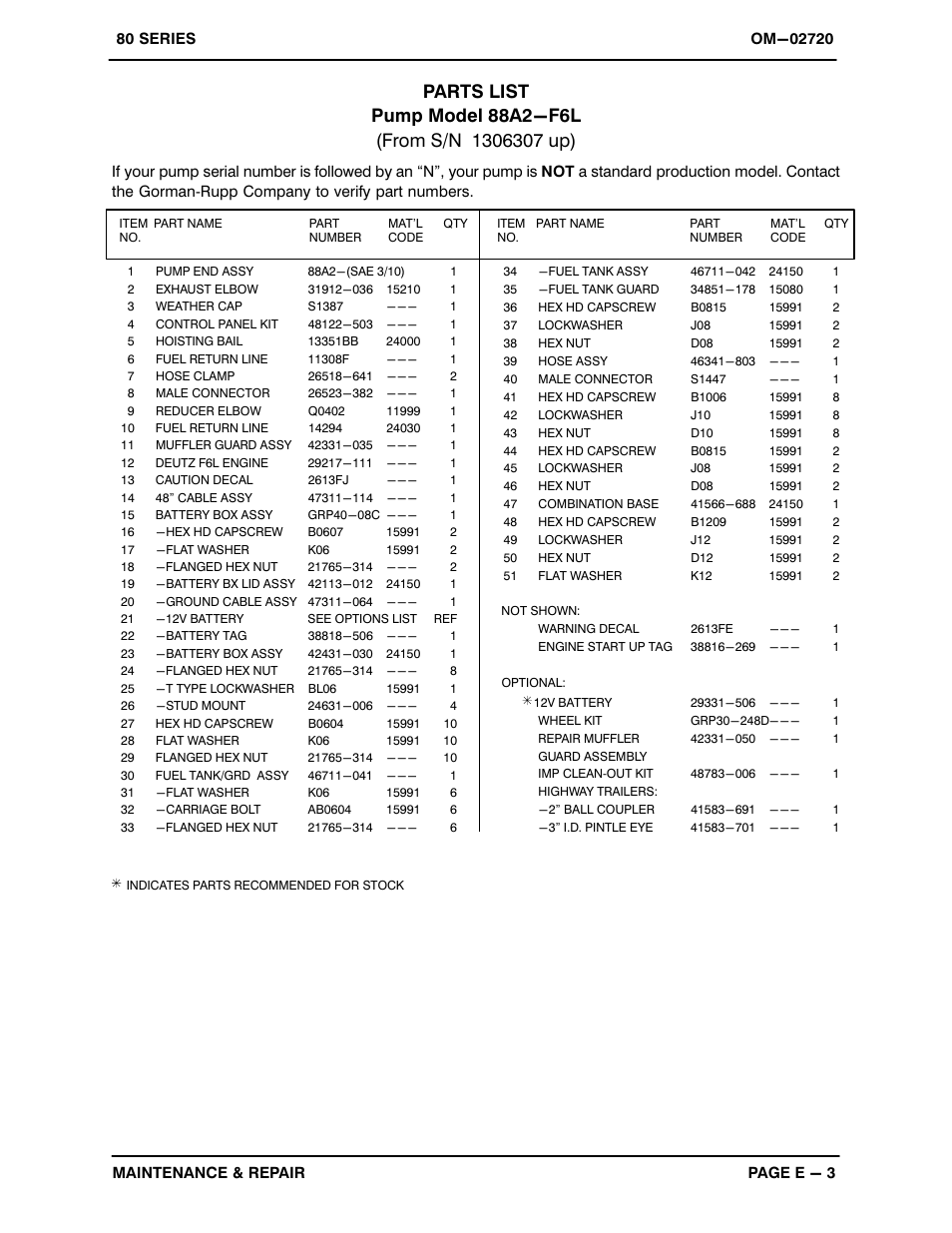 Gorman-Rupp Pumps 88A2-F6L 1306307 thru 1341411 User Manual | Page 22 / 35