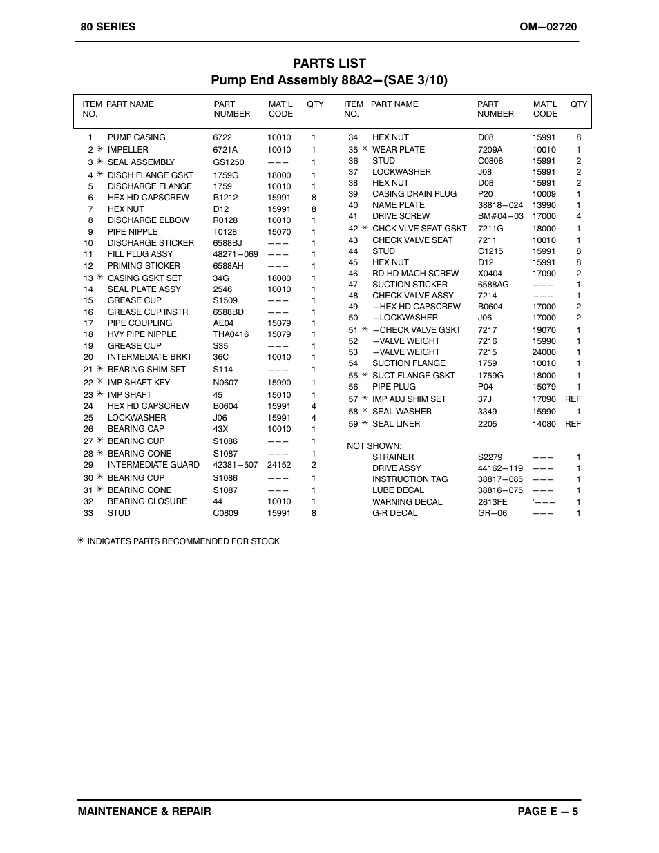 Gorman-Rupp Pumps 88A2-F6L 1306307 thru 1341411 User Manual | Page 24 / 35