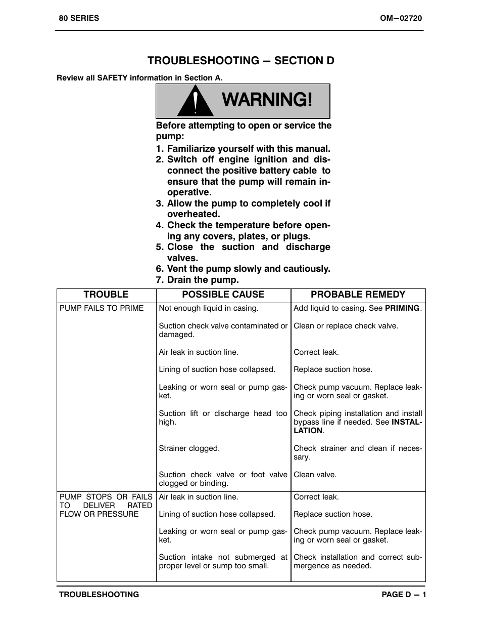 Troubleshooting - section d | Gorman-Rupp Pumps 88A2-F6L 1341412 and up User Manual | Page 17 / 35
