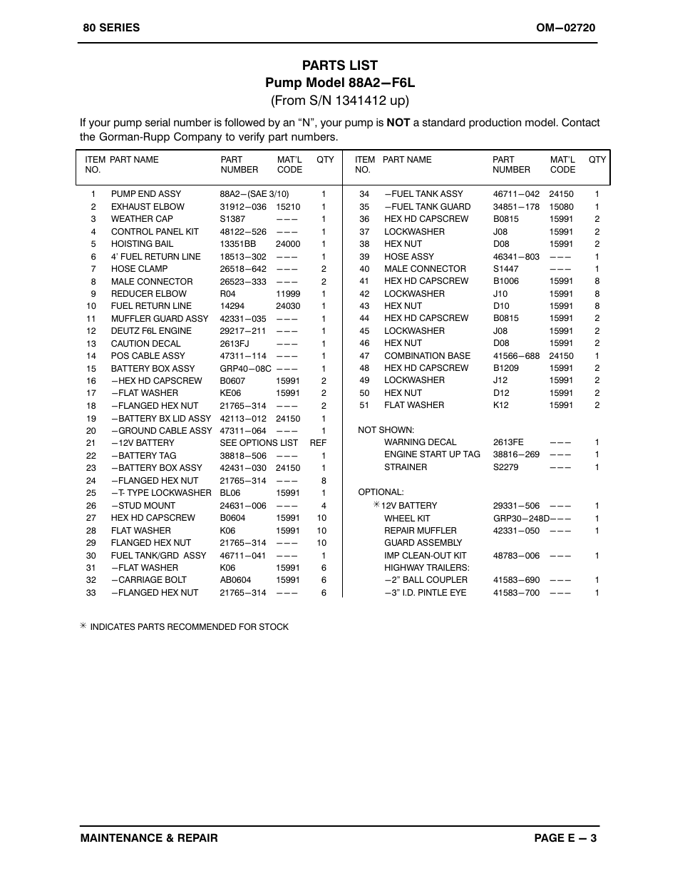 Gorman-Rupp Pumps 88A2-F6L 1341412 and up User Manual | Page 22 / 35