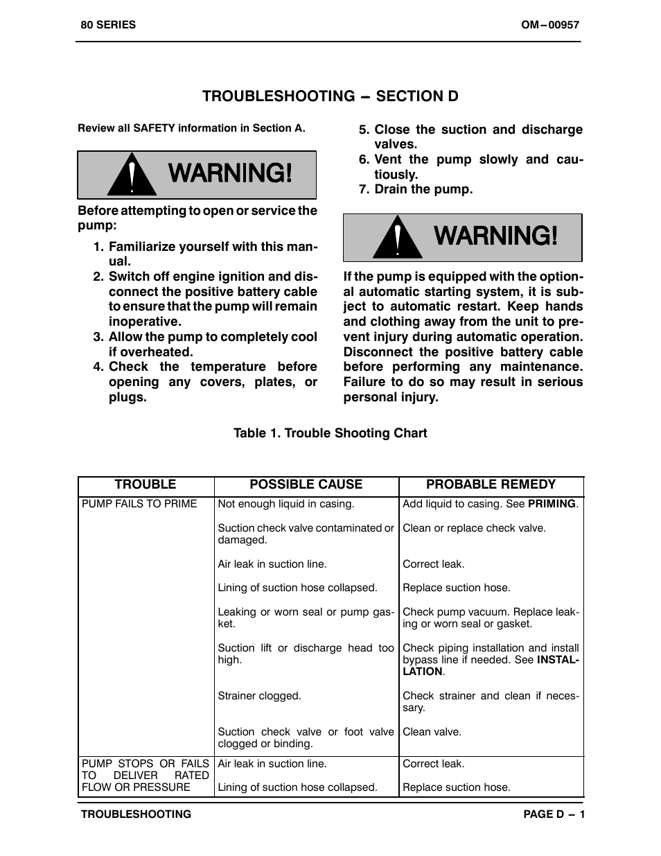 Troubleshooting | Gorman-Rupp Pumps 86A2-F4L 1242877 thru 1322537 User Manual | Page 18 / 37