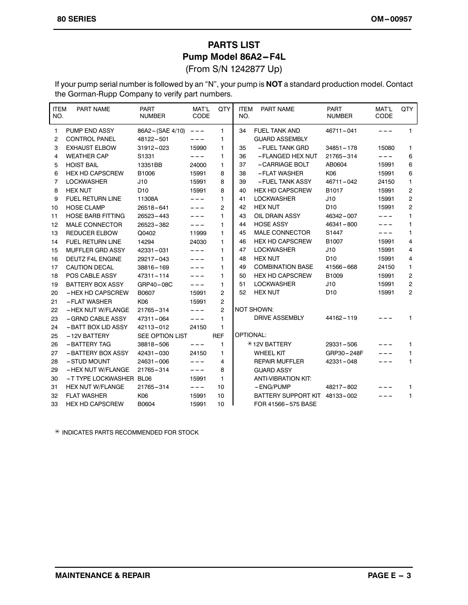 Parts list - pump | Gorman-Rupp Pumps 86A2-F4L 1242877 thru 1322537 User Manual | Page 24 / 37