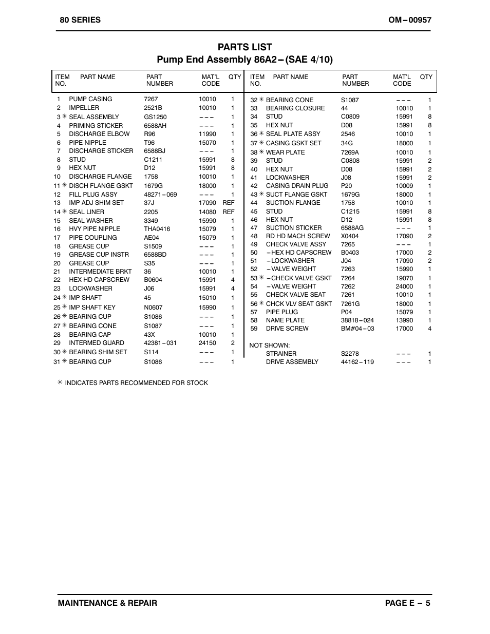 Parts list - pump end assembly | Gorman-Rupp Pumps 86A2-F4L 1242877 thru 1322537 User Manual | Page 26 / 37