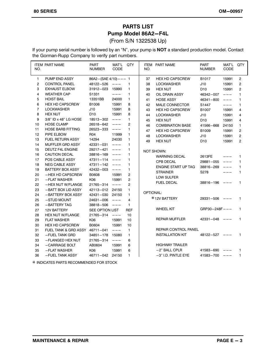 Gorman-Rupp Pumps 86A2-F4L 1322538 and up User Manual | Page 23 / 36