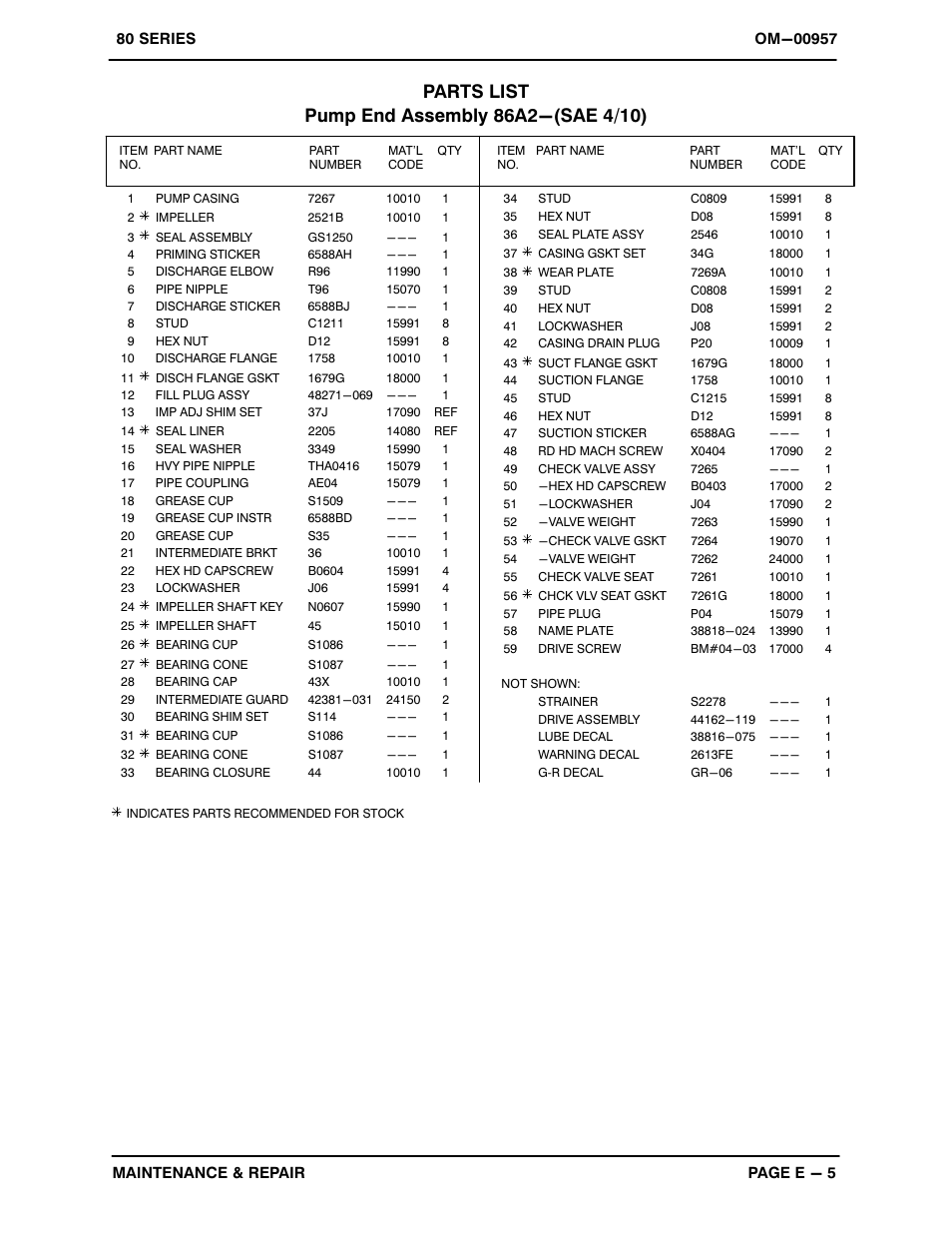 Gorman-Rupp Pumps 86A2-F4L 1322538 and up User Manual | Page 25 / 36