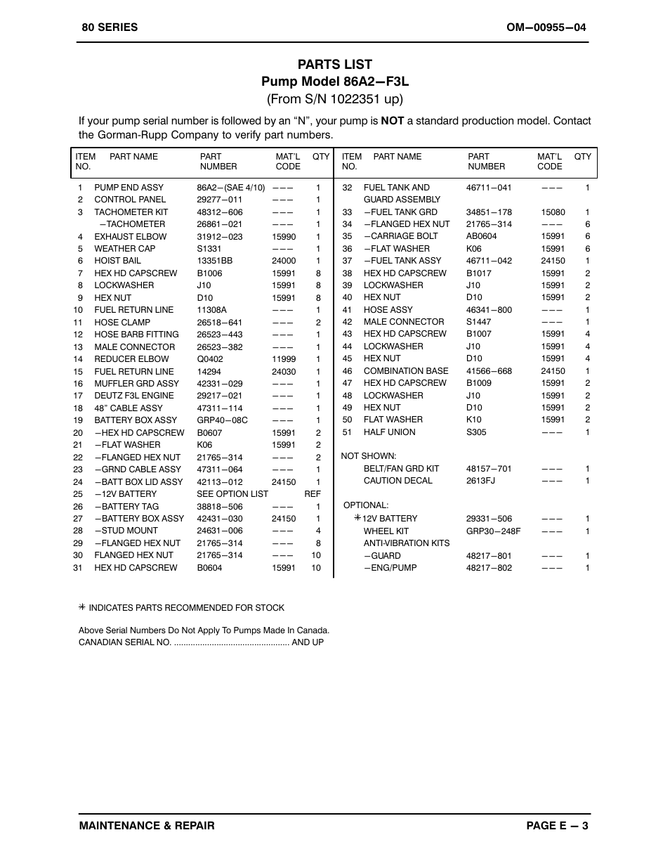 Gorman-Rupp Pumps 86A2-F3L 1022351 and up User Manual | Page 19 / 32