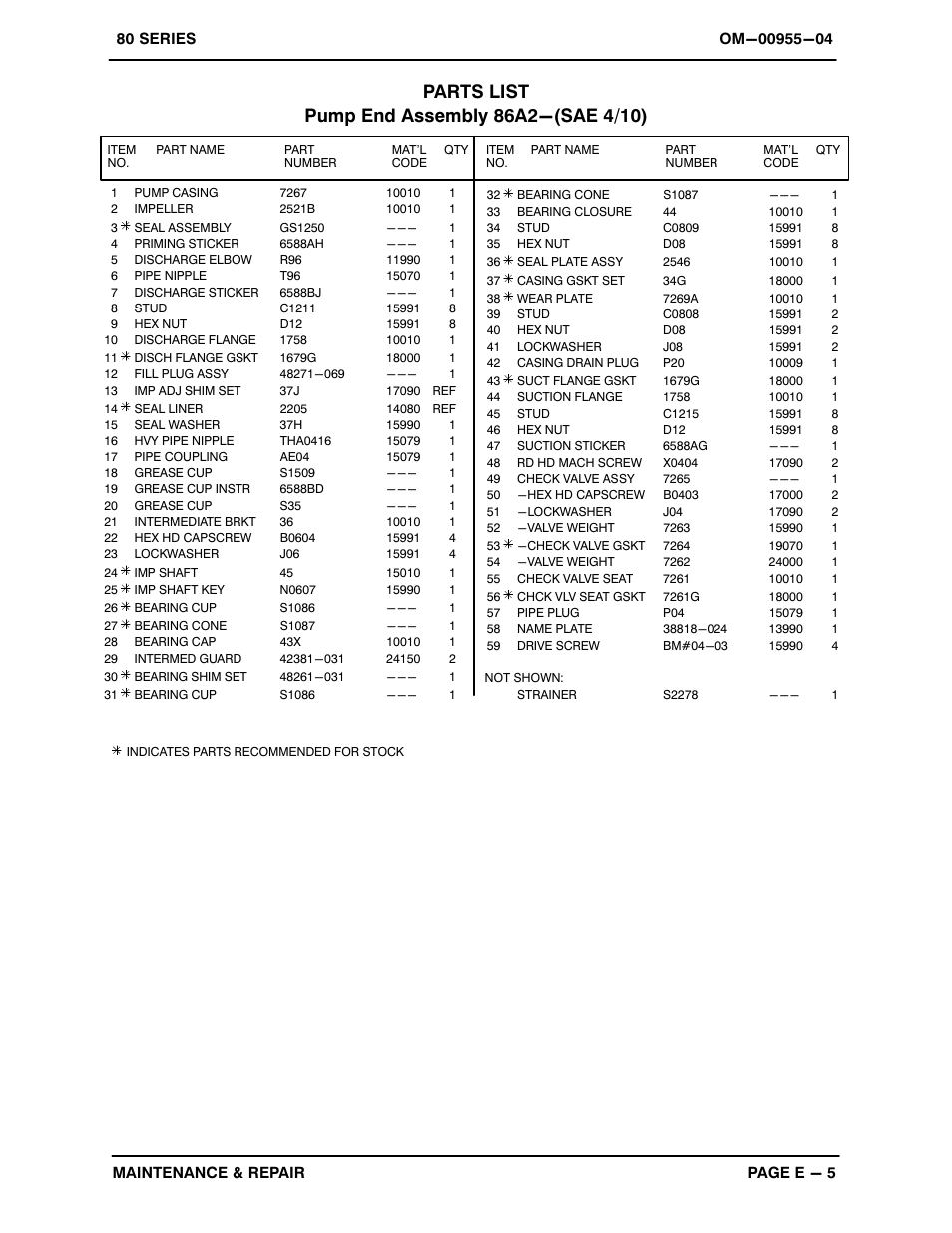 Gorman-Rupp Pumps 86A2-F3L 1022351 and up User Manual | Page 21 / 32