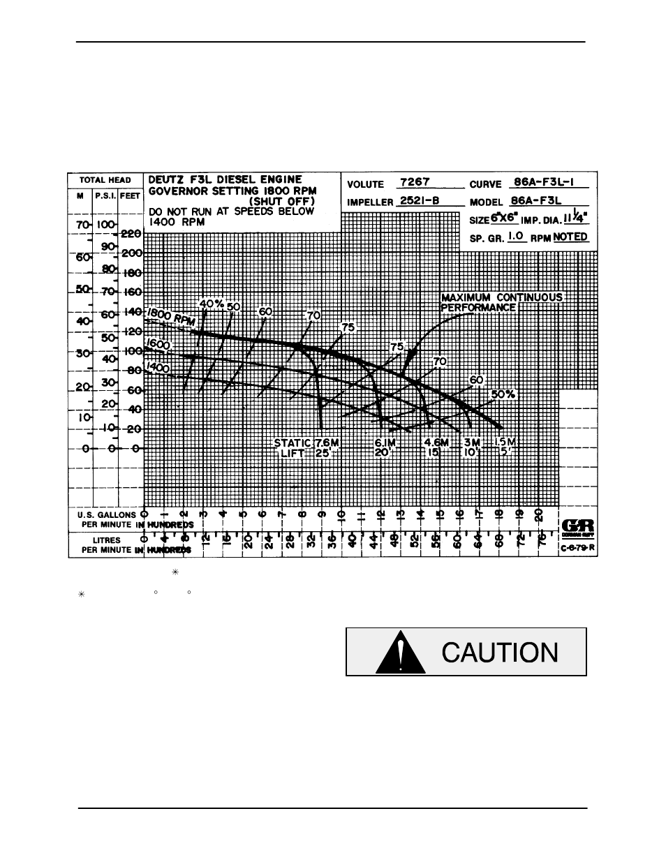 Pump maintenance and repair | Gorman-Rupp Pumps 86A2-F3L 1257390 thru 1330588 User Manual | Page 22 / 37