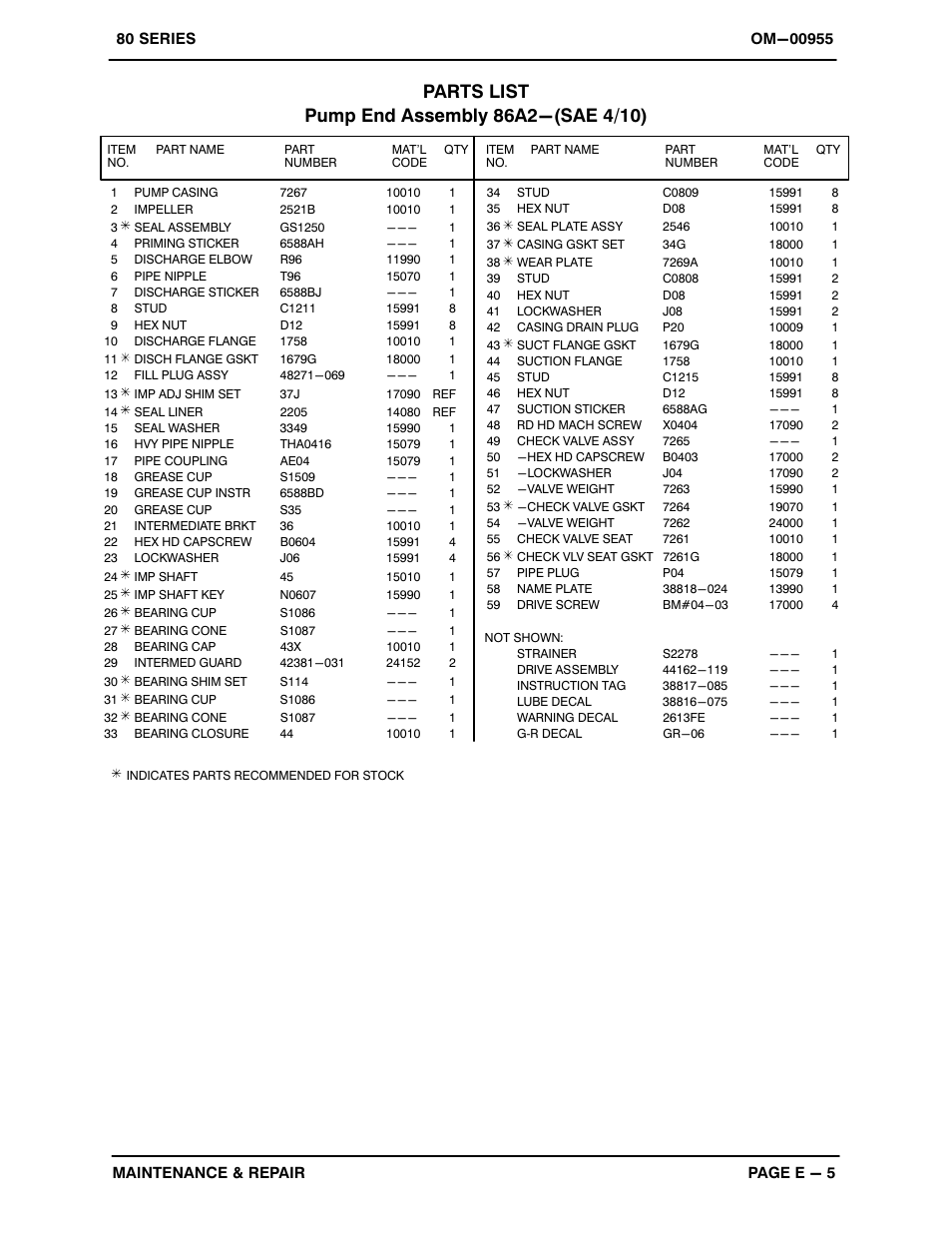 Gorman-Rupp Pumps 86A2-F3L 1330589 and up User Manual | Page 25 / 36