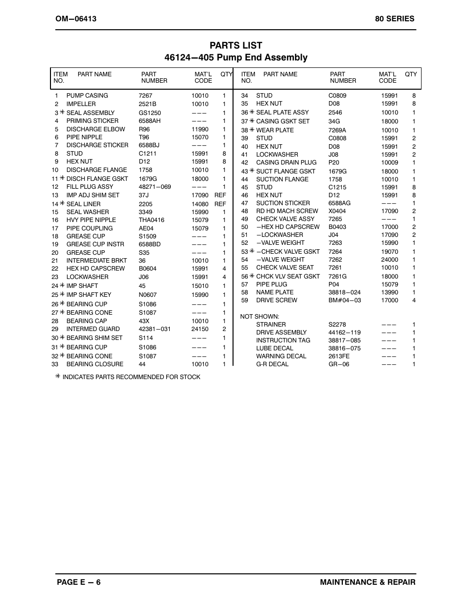 Gorman-Rupp Pumps 86A2-4024H 1535998 and up User Manual | Page 25 / 36