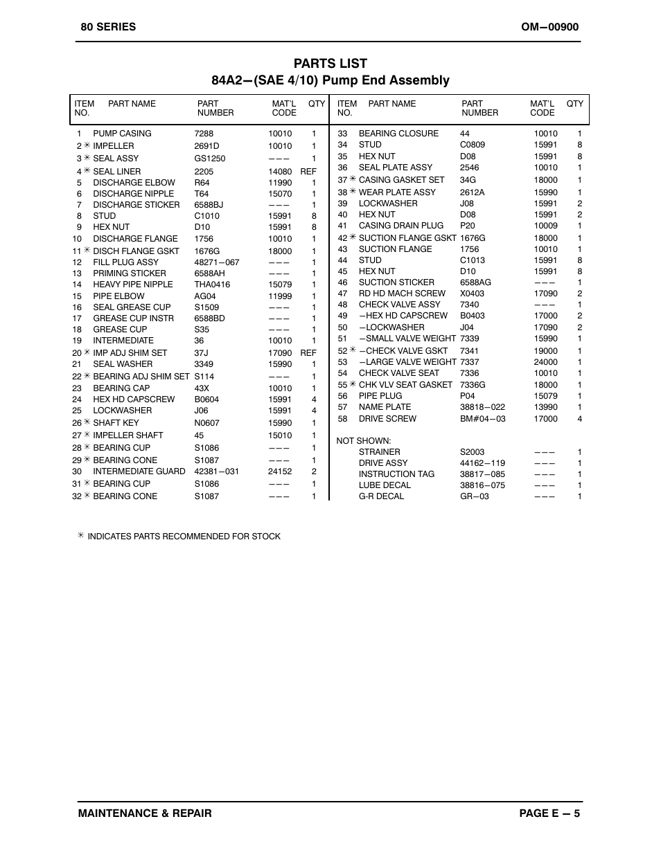 Gorman-Rupp Pumps 84A2-F3L 1348524 and up User Manual | Page 25 / 37