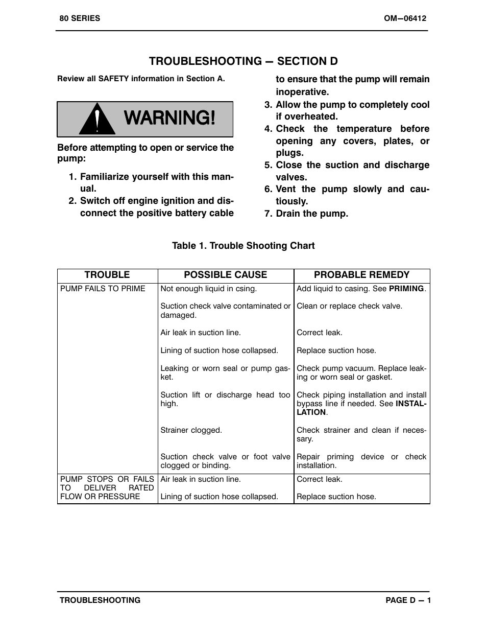 Troubleshooting - section d | Gorman-Rupp Pumps 84A2-4024H 1488564 and up User Manual | Page 16 / 36