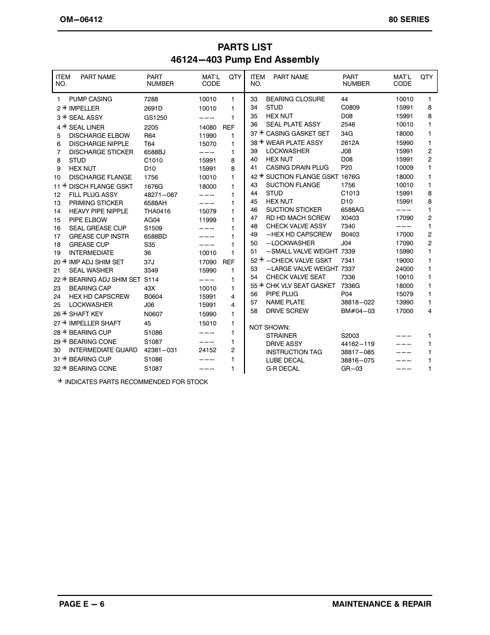 Gorman-Rupp Pumps 84A2-4024H 1488564 and up User Manual | Page 25 / 36