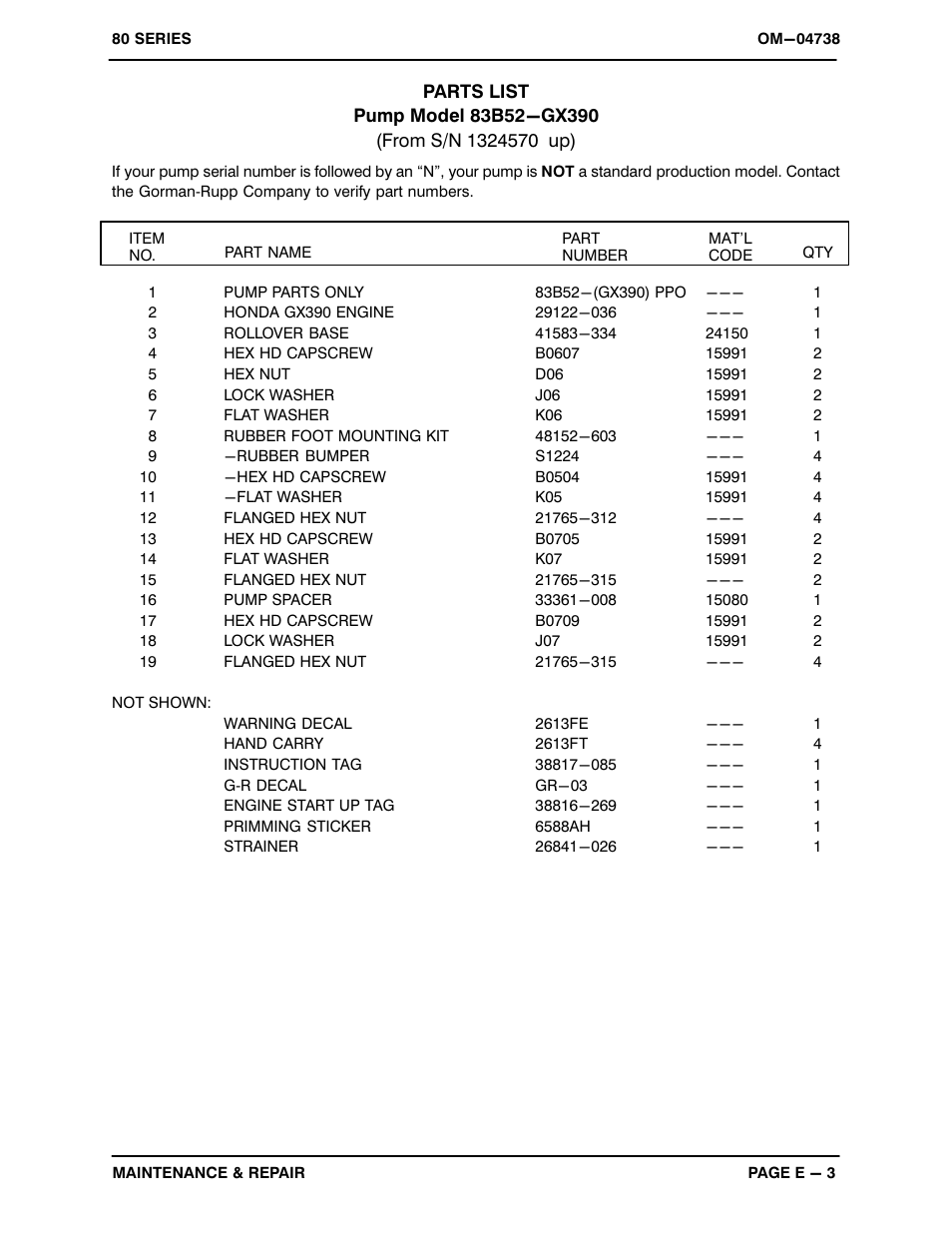 Gorman-Rupp Pumps 83B52-GX390 1324570 and up User Manual | Page 21 / 29