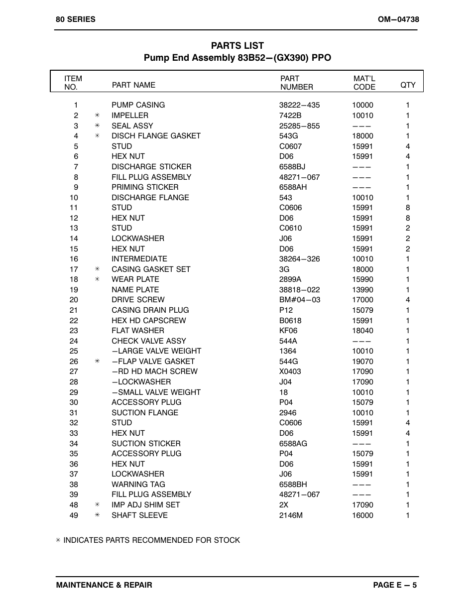 Gorman-Rupp Pumps 83B52-GX390 1324570 and up User Manual | Page 23 / 29