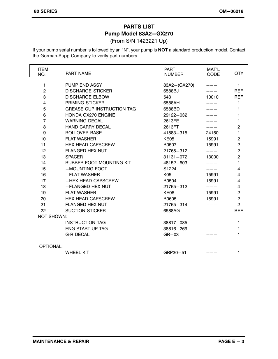 Gorman-Rupp Pumps 83A2-GX270 1423221 and up User Manual | Page 21 / 29