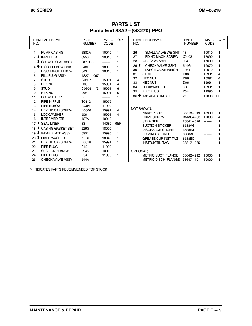 Gorman-Rupp Pumps 83A2-GX270 1423221 and up User Manual | Page 23 / 29