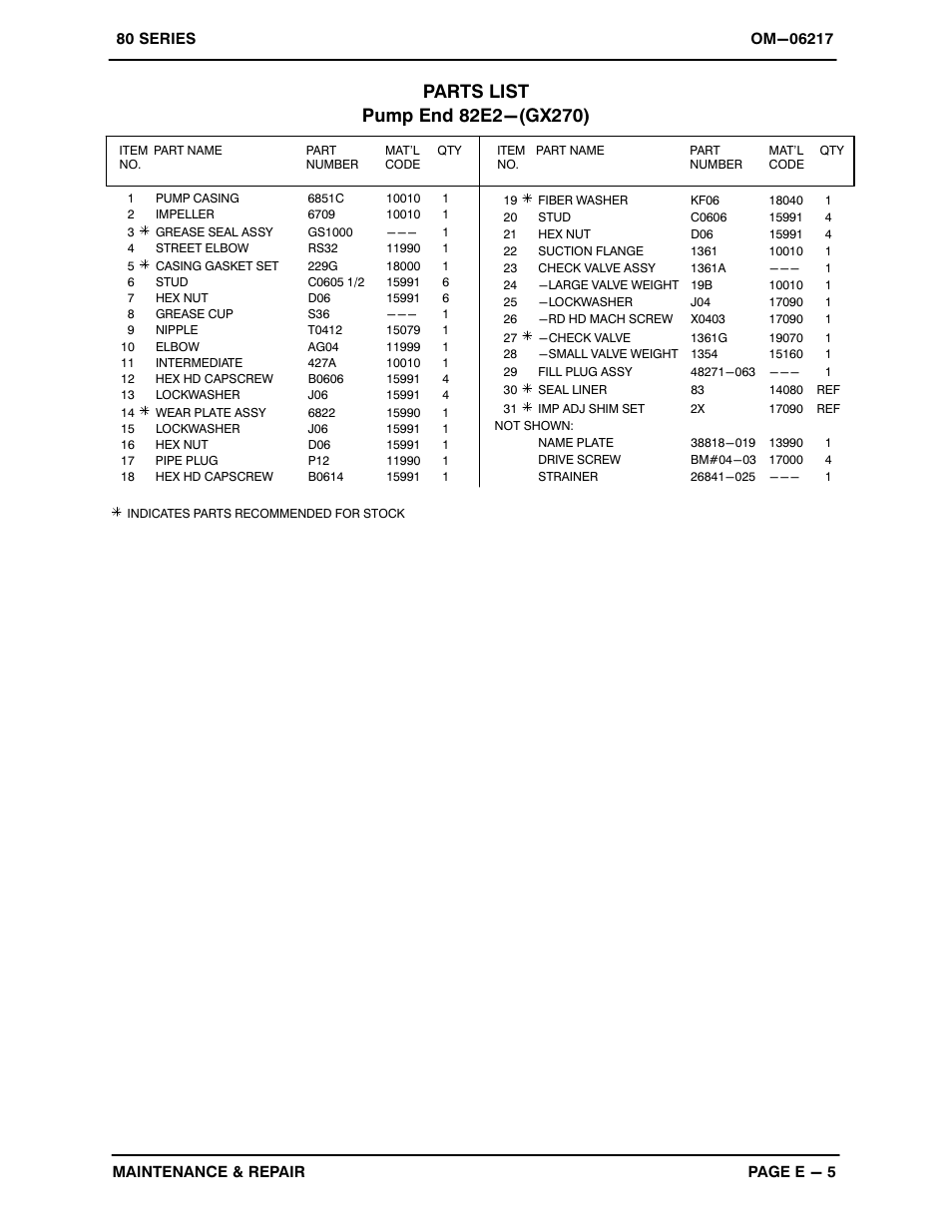 Gorman-Rupp Pumps 82E2-GX270 1451696 and up User Manual | Page 23 / 29