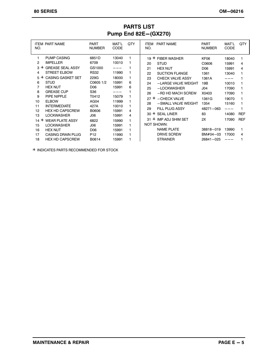 Gorman-Rupp Pumps 82E-GX270 1501111 and up User Manual | Page 23 / 29