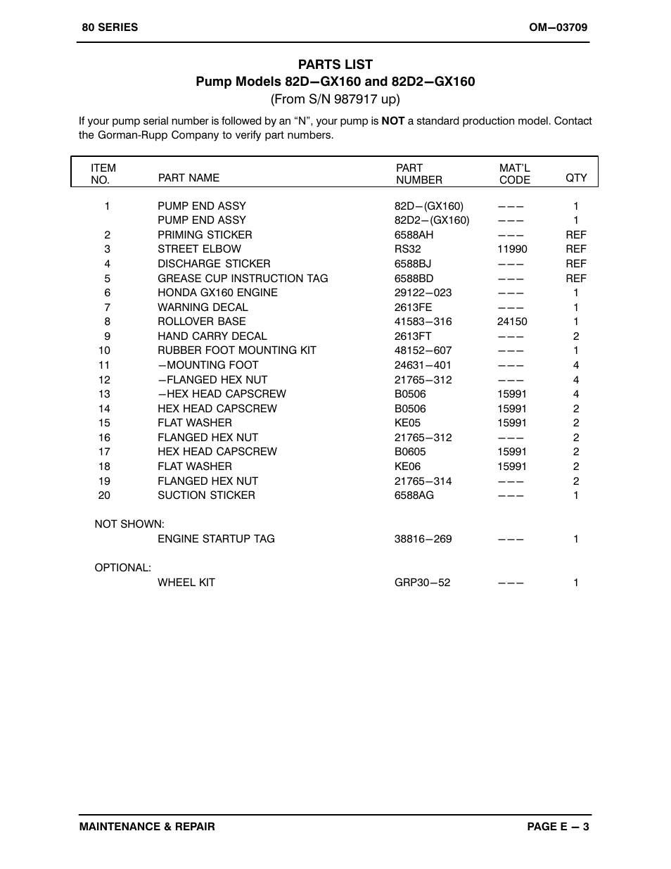 Gorman-Rupp Pumps 82D-GX160 987917 and up User Manual | Page 21 / 29