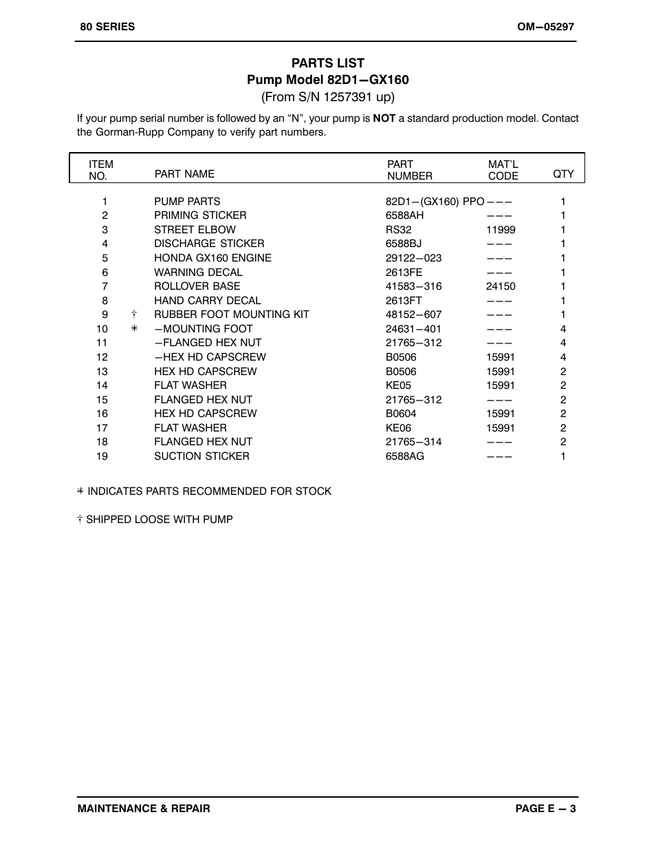 Gorman-Rupp Pumps 82D1-GX160 1257391 and up User Manual | Page 20 / 27